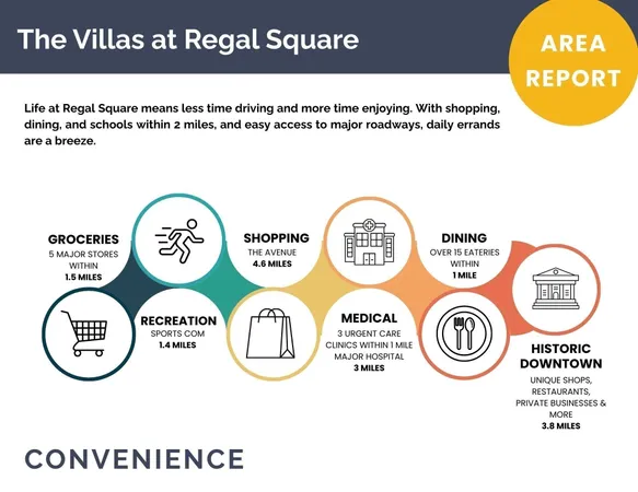 $374,990 | 2900 Suzanne Landon Drive, Unit H3, Murfreesboro, TN 37130