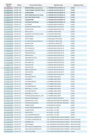 $1,959,990 | 2734 Southeast 14th Street, Pompano Beach, FL 33062