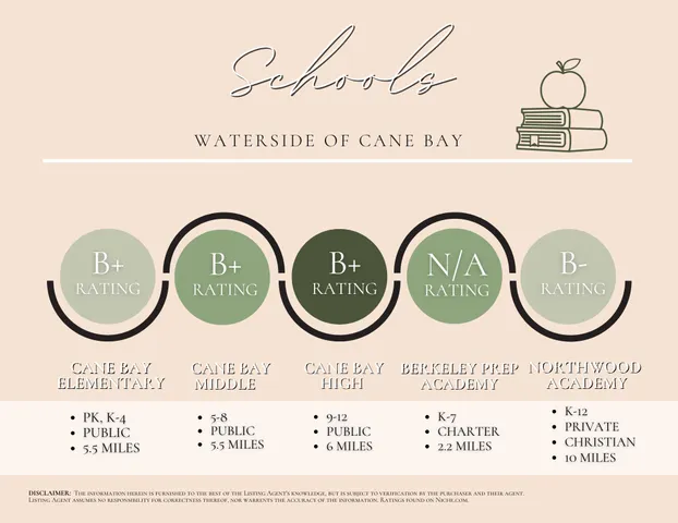 $449,990 | 122 Haverhill Street, Summerville, SC 29486