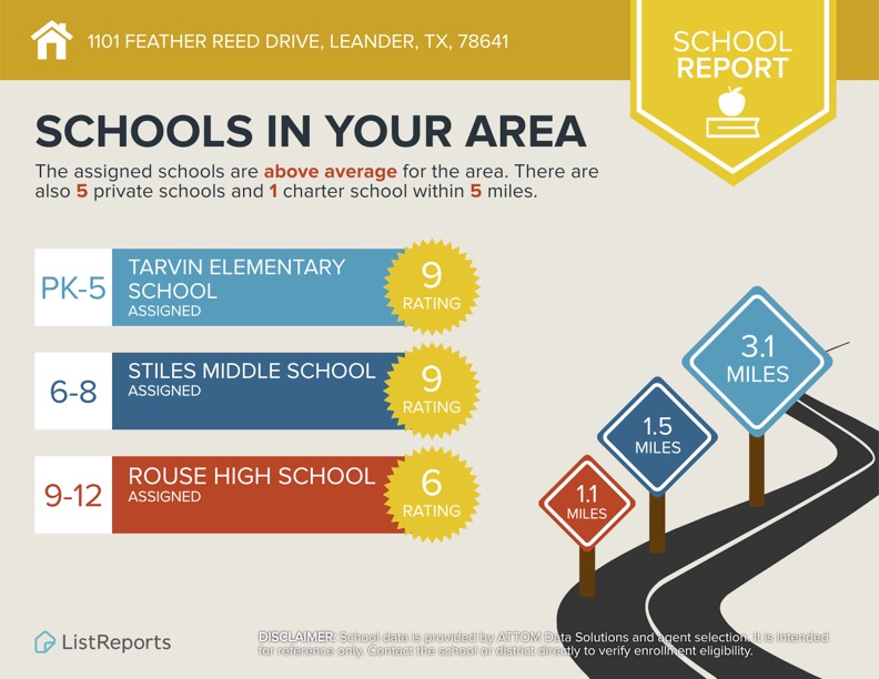 1101 Feather Reed Drive Leander, TX 78641 - Photo 40 of 40 School information provided by List Reports. Buyer to confirm and verify.