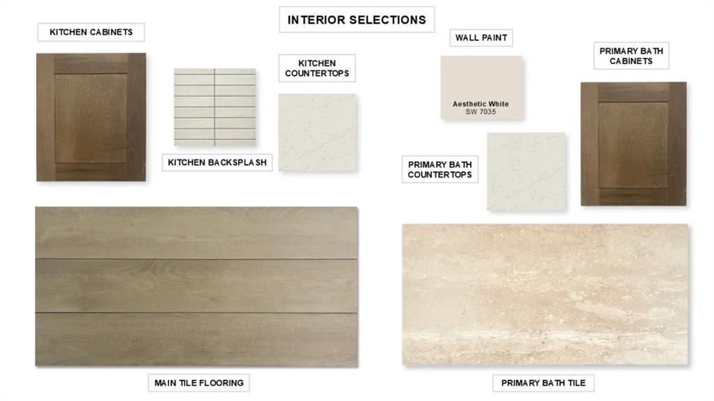 736 Red Cedar Road Haslet, TX 76052 - Photo 3 of 4 unknown