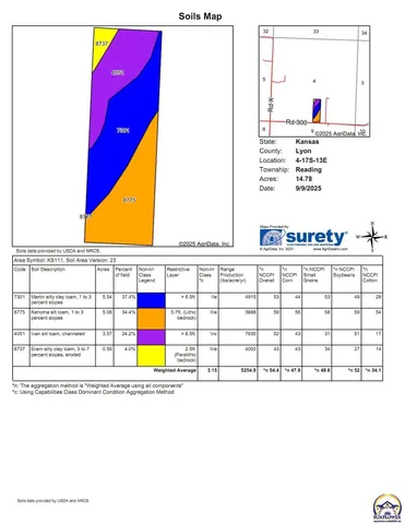$184,485 | 2154 Road 300, Reading, KS 66868