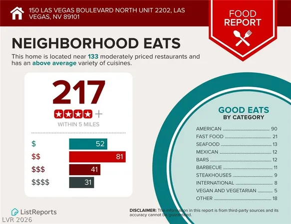 $1,800 | 150 South Las Vegas Boulevard, Unit 2202, Las Vegas, NV 89101