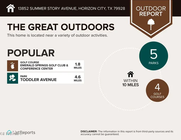 $249,000 | 13852 Summer Story Avenue, El Paso, TX 79928