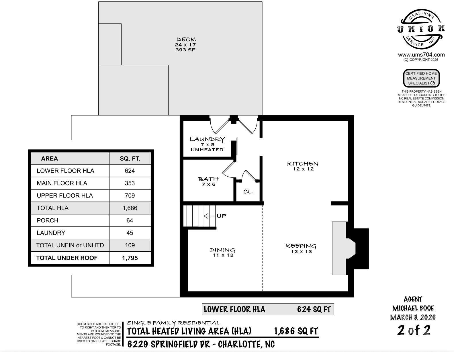 6229 Springfield Drive Charlotte, NC 28212 - Photo 44 of 44 unknown