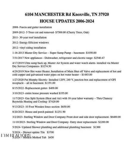 $299,000 | 6104 Manchester Road, Knoxville, TN 37920
