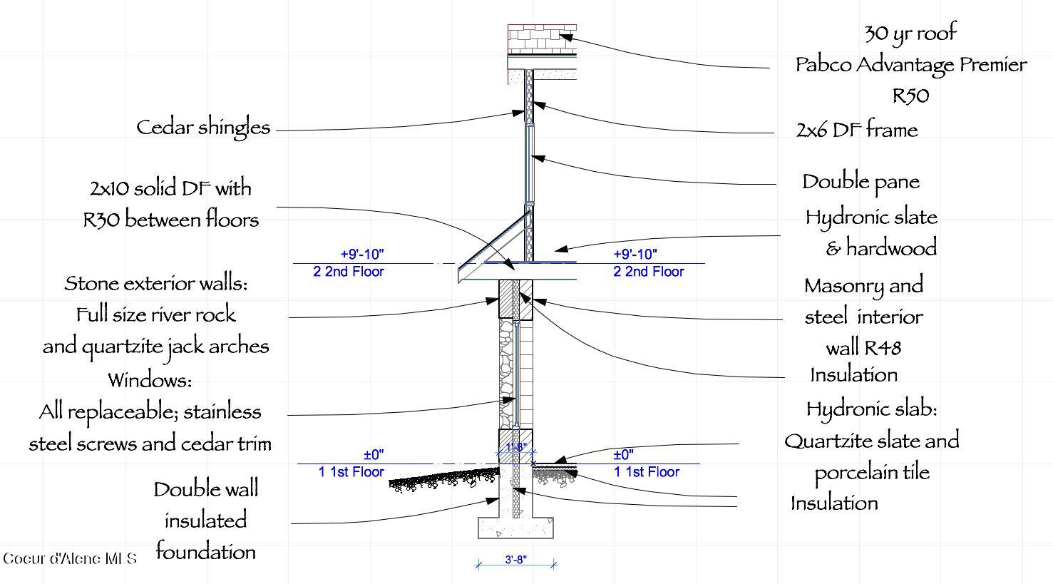 Lot 2 Country Meadows Sandpoint, ID 83864 - Photo 2 of 67 Construction