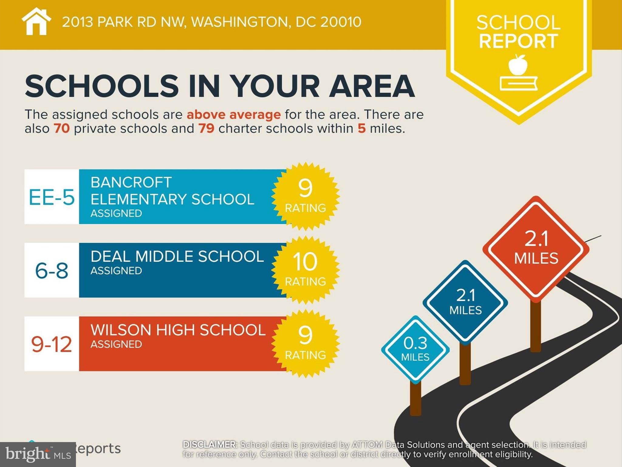2013 Park Road Northwest Washington, DC 20010 - Photo 59 of 69 Community Information