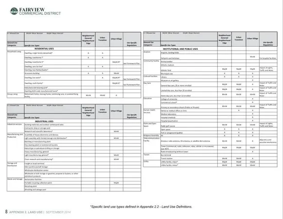 $2,599,942 | 910 South State Highway 5, Fairview, TX 75069