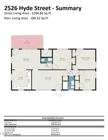 $254,900 | 2526 Hyde Street, Burlington, NC 27217