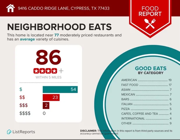 $299,999 | 9416 Caddo Ridge Lane, Cypress, TX 77433