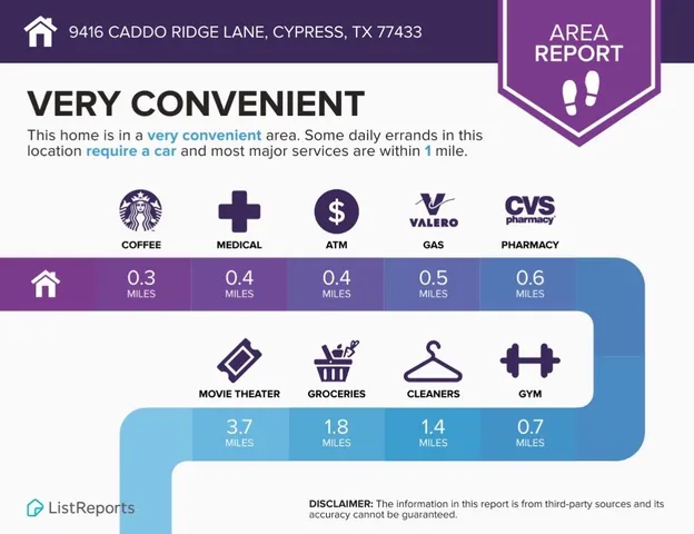 $299,999 | 9416 Caddo Ridge Lane, Cypress, TX 77433