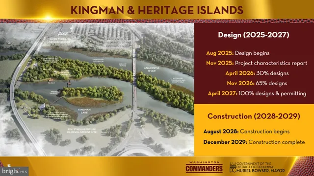 $249,000 | 7 18th Street Southeast, Unit 208, Washington, DC 20003