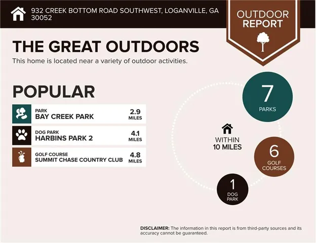 $349,900 | 932 Creek Bottom Road Southwest, Loganville, GA 30052