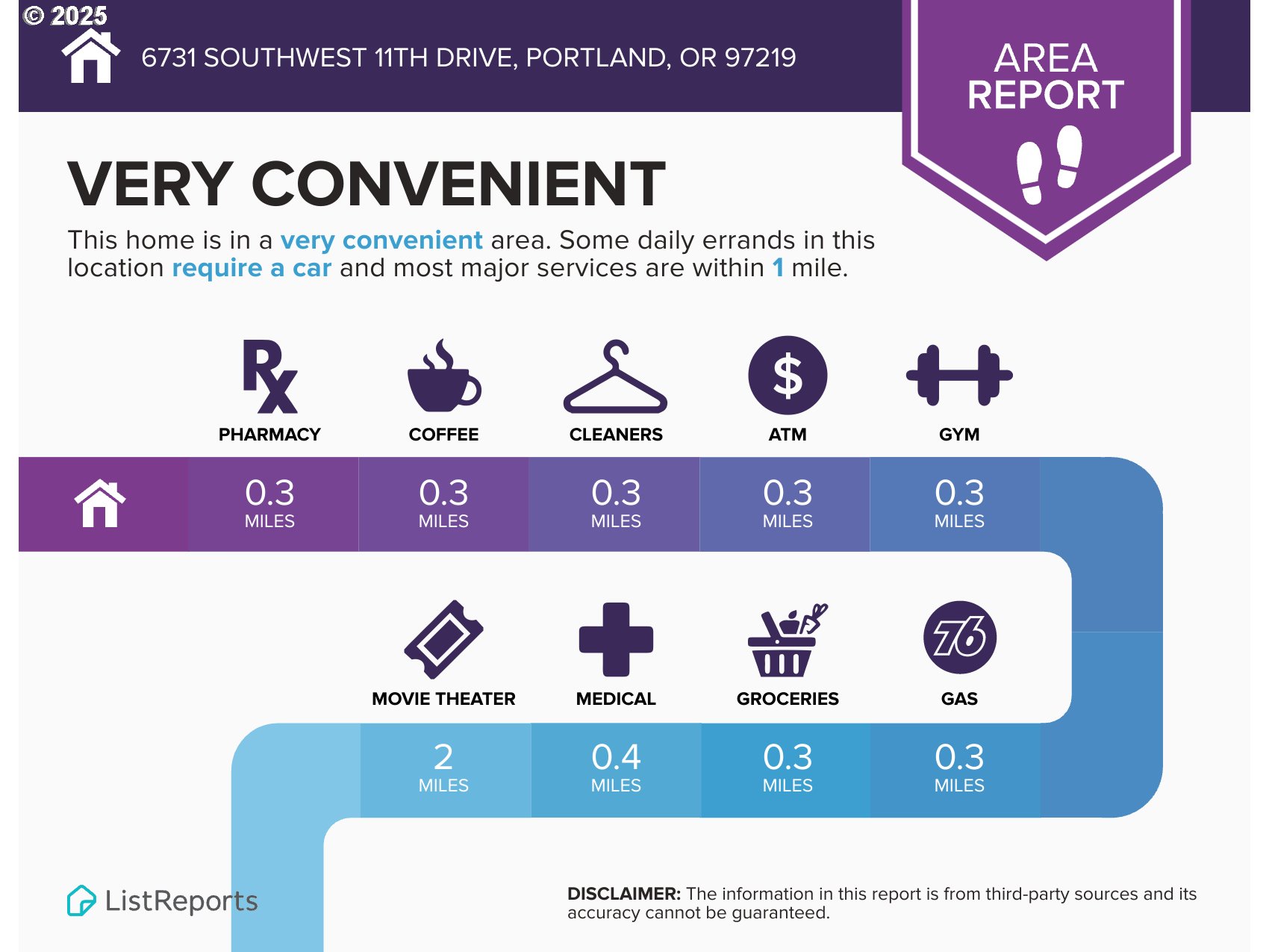 6731 Southwest 11th Drive Portland, OR 97219 - Photo 37 of 38