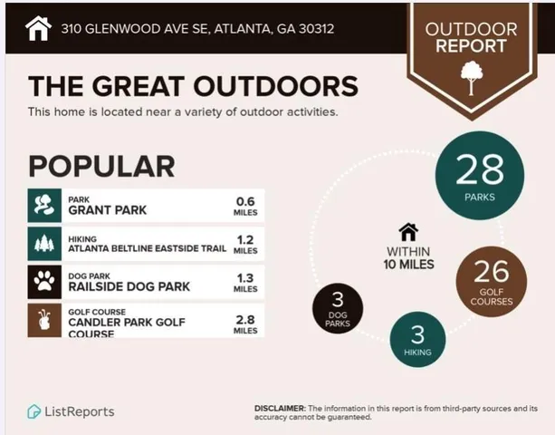 $3,300 | 310 Glenwood Avenue Southeast, Atlanta, GA 30312