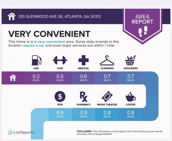 $3,300 | 310 Glenwood Avenue Southeast, Atlanta, GA 30312