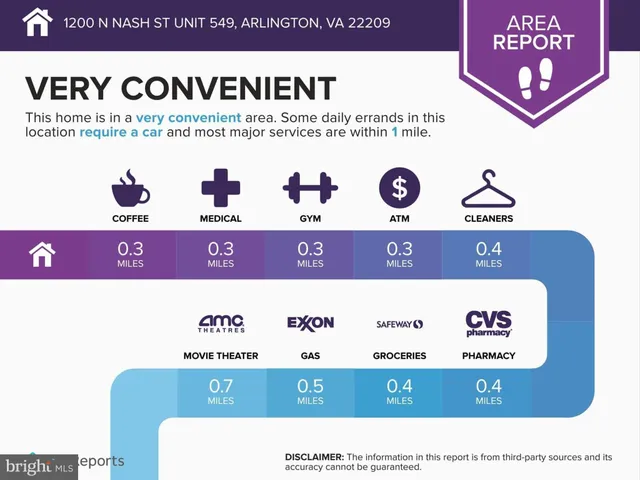 $782,500 | 1200 North Nash Street, Unit 549, Arlington, VA 22209
