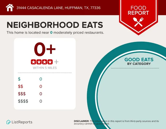 $1,950 | 31444 Casacalenda Lane, Huffman, TX 77336