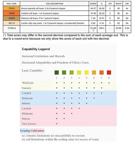 $512,000 | Southeast 60th Road, Golden City, MO 64748