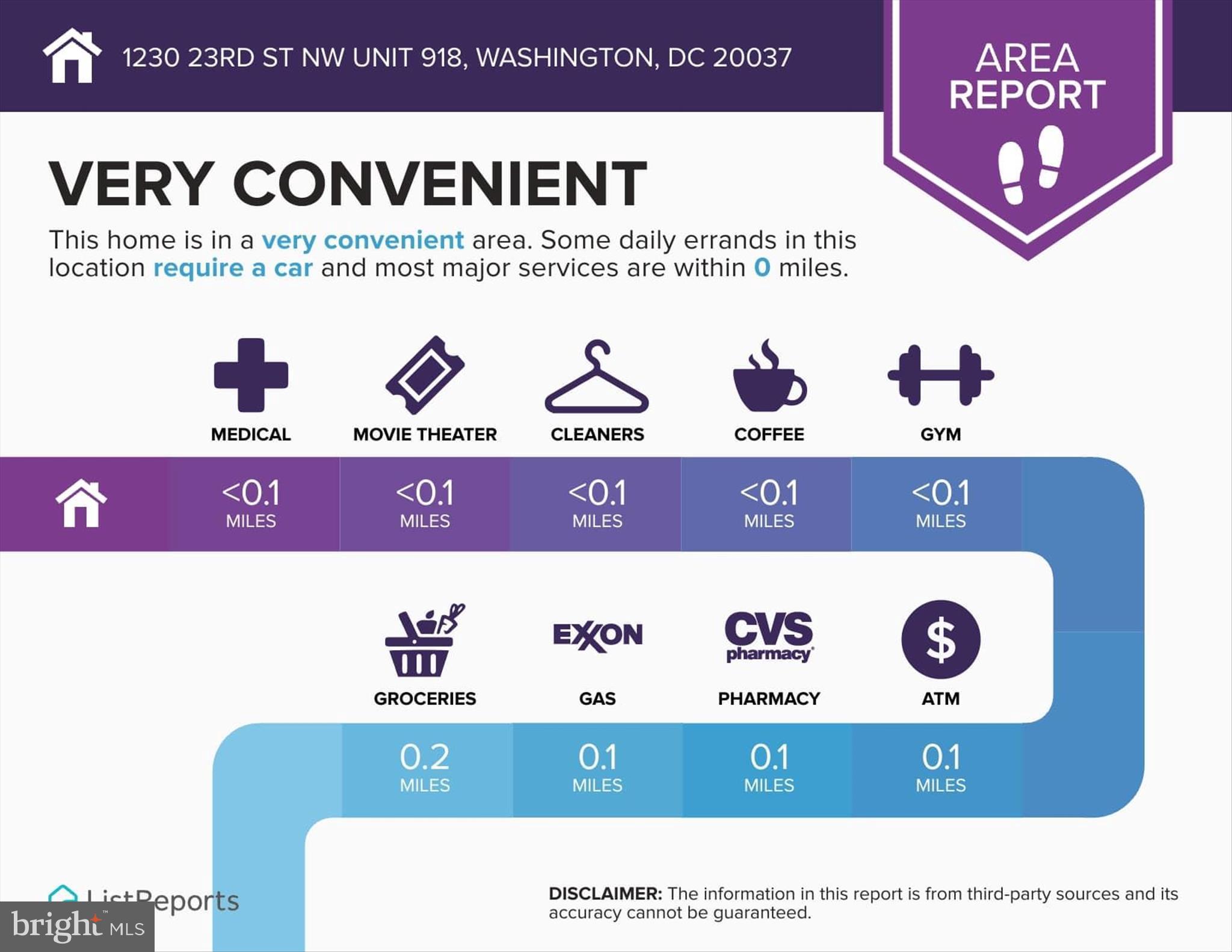 1230 23rd Street Northwest, Unit 918 Washington, DC 20037 - Photo 26 of 30