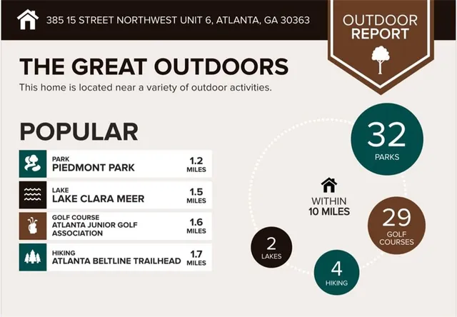 $645,000 | 385 15th Street Northwest, Unit 6, Atlanta, GA 30363
