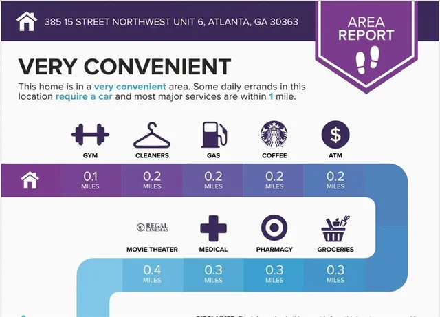 $645,000 | 385 15th Street Northwest, Unit 6, Atlanta, GA 30363