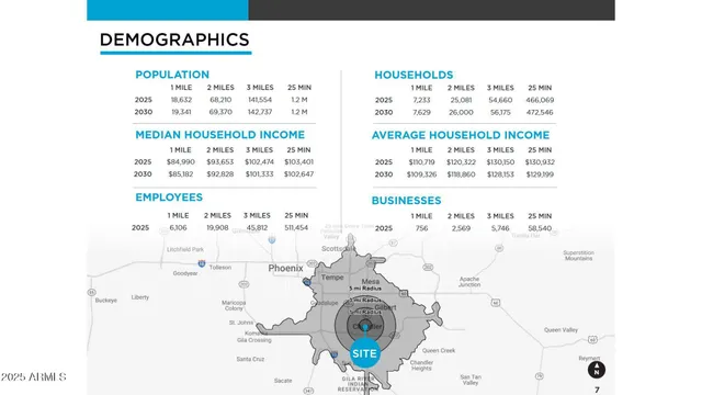$895,000 | 355 South Nebraska Street, Chandler, AZ 85225