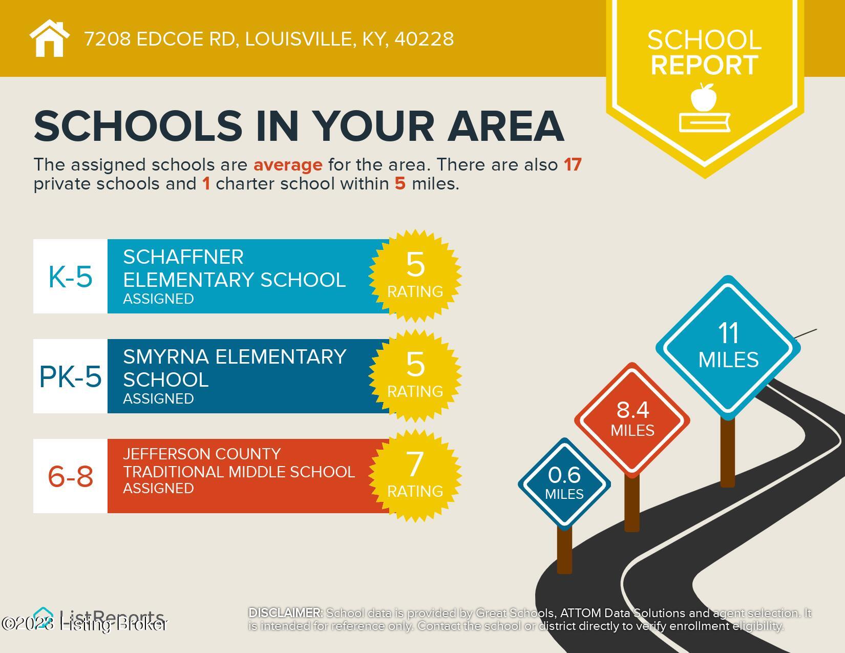 7208 Edcoe Road Louisville, KY 40228 - Photo 87 of 87 Schools Report for 7208 Edcoe Rd