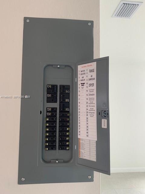 13300 Southwest 286th Street Homestead, FL 33033 - Photo 15 of 48
