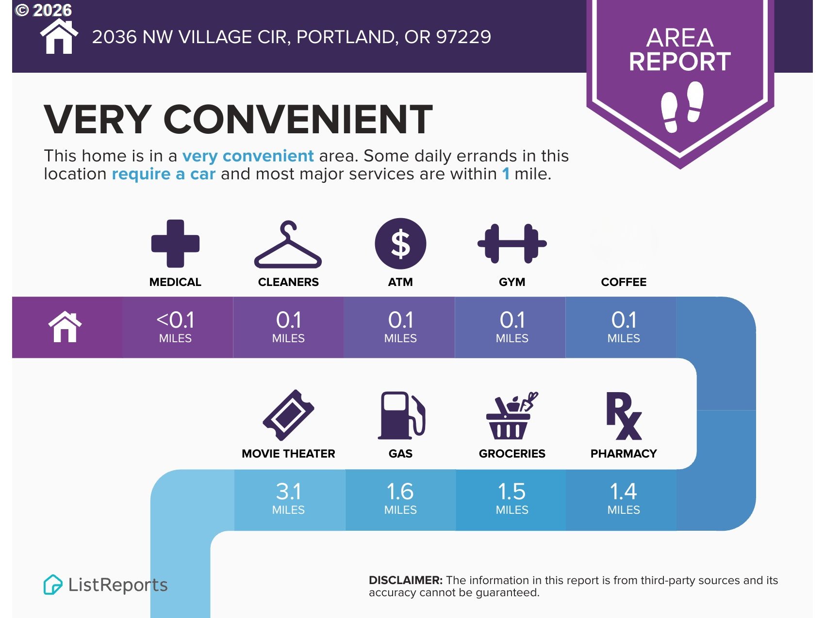 2036 Northwest Village Circle Portland, OR 97229 - Photo 23 of 24