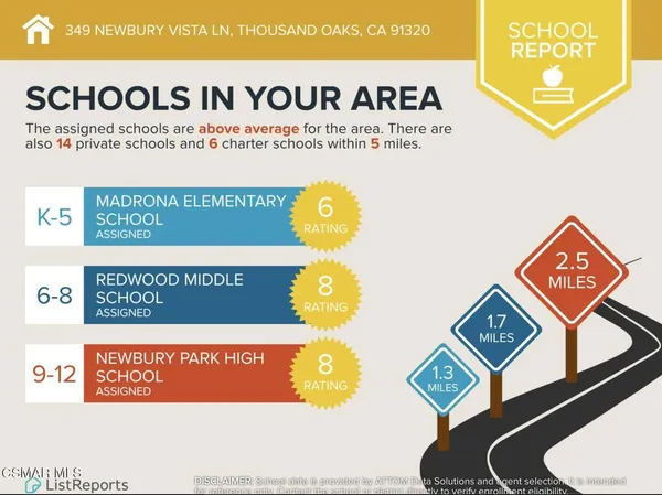 a view of swimming pool with a yard
