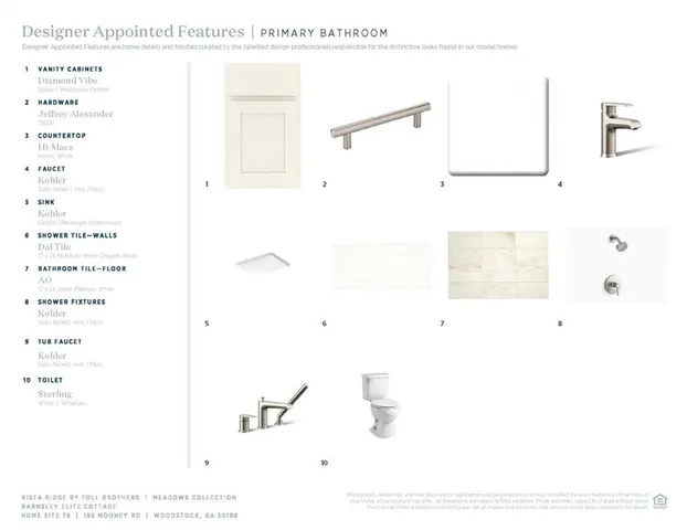 $798,000 | 174 Mooney Road, Woodstock, GA 30188