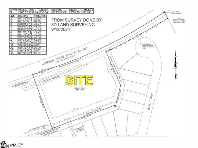 $913,250 | Harrison Bridge Road, Simpsonville, SC 29680
