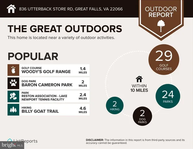 $5,500 | 836 Utterback Store Road, Great Falls, VA 22066