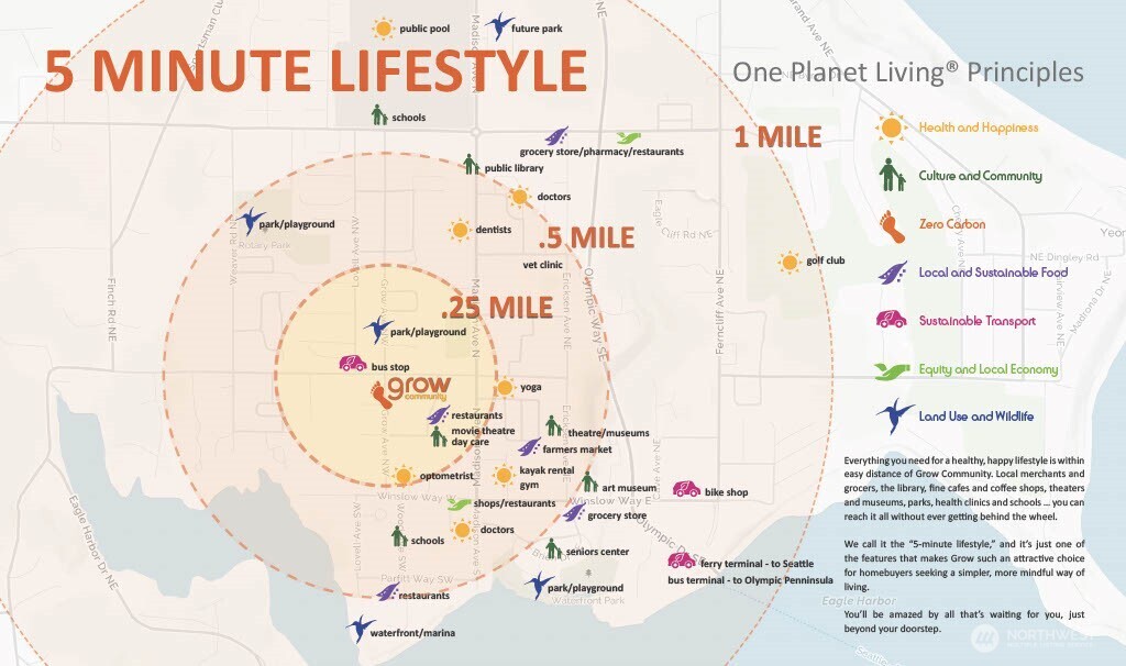 200 Shepard Way Northwest Bainbridge Island, WA 98110 - Photo 28 of 29