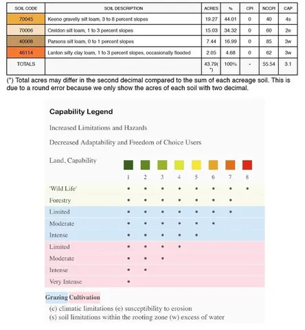 $315,185 | Southeast 60th N/a, Golden City, MO 64748