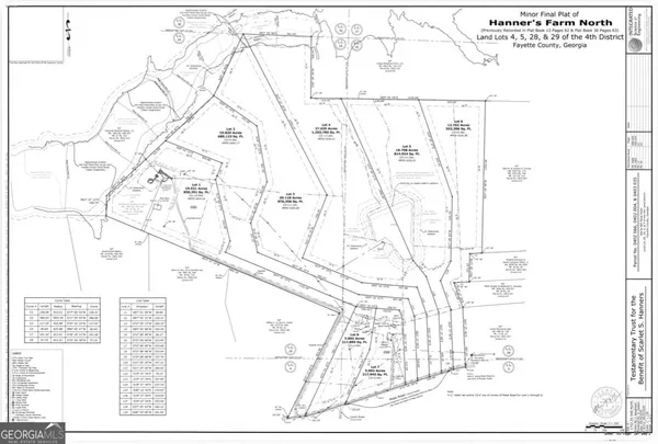$729,900 | Lot 5 Mask Road, Brooks, GA 30205