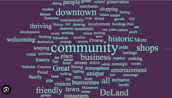 $229,900 | 217 North Hill Avenue, Unit 20, DeLand, FL 32724