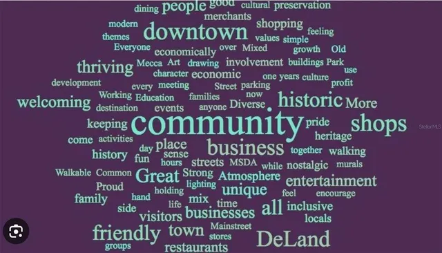 $234,900 | 217 North Hill Avenue, Unit 20, Deland, FL 32724