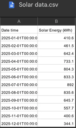 $1,475,000 | 38 Sunny Slope, Rancho Santa Margarita, CA 92688