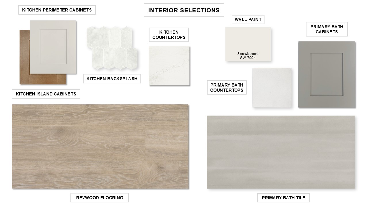 412 River Overlook Road Georgetown, TX 78628 - Photo 8 of 32 View of miscellaneous listing collateral