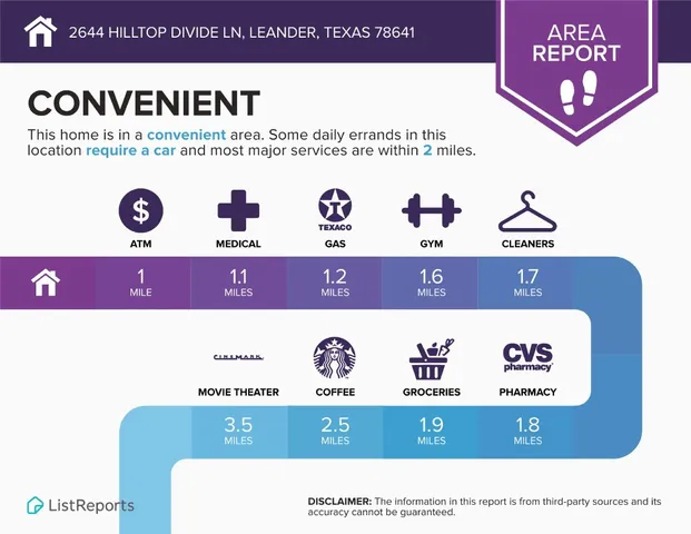 $2,850 | 2644 Hilltop Divide Lane, Leander, TX 78641