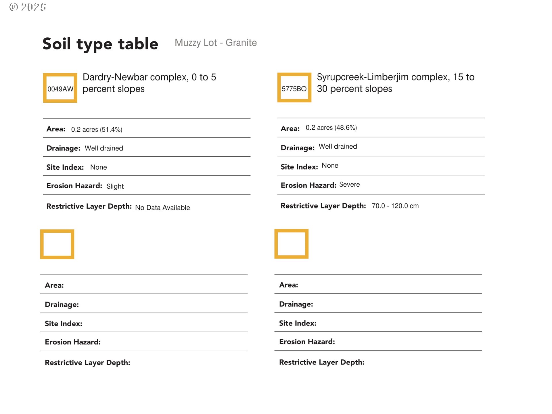 Granite Hill Road Sumpter, OR 97877 - Photo 8 of 14 unknown