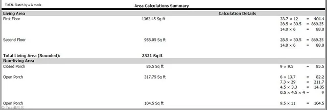 $325,000 | 702 Park Street, High Point, NC 27260