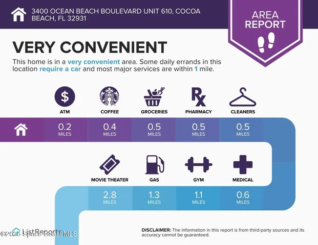 $3,500 | 3400 Ocean Beach Boulevard, Unit 610, Cocoa Beach, FL 32931