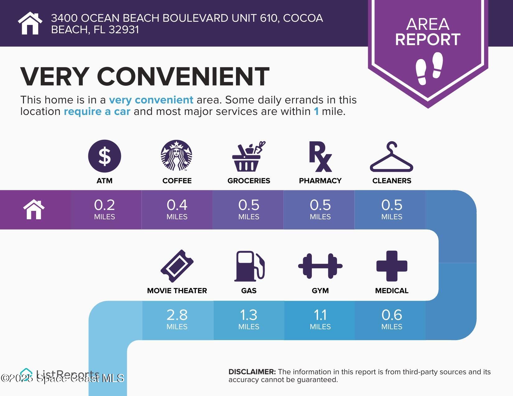 3400 Ocean Beach Boulevard, Unit 610 Cocoa Beach, FL 32931 - Photo 34 of 36 Convenient Area