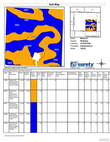 $1,004,800 | 157 110th Street, Sheridan, MO 64486