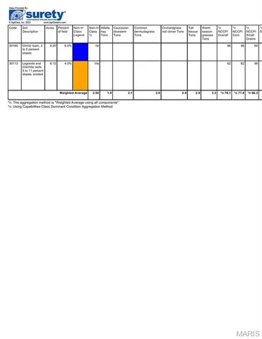 $1,004,800 | 157 110th Street, Sheridan, MO 64486