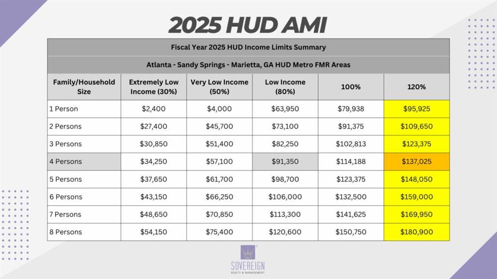 2833 Cardo Drive Northwest Atlanta, GA 30318 - Photo 24 of 24